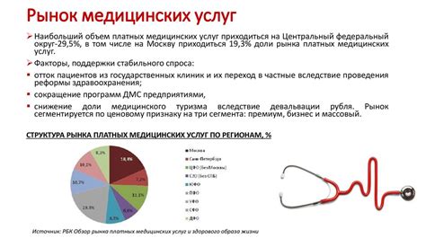 Типы медицинских услуг, предлагаемых в Петухово больнице