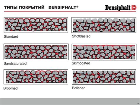 Типы металлических покрытий