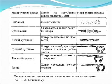 Типы механического соединения