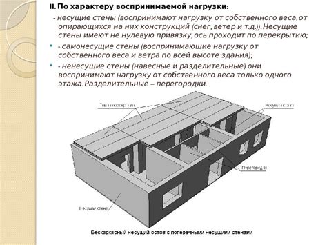 Типы нагрузок и особенности конструкции