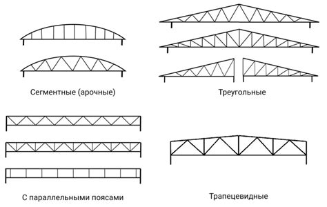 Типы озинкованных стальных лейк