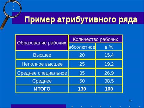 Типы первичной обработки