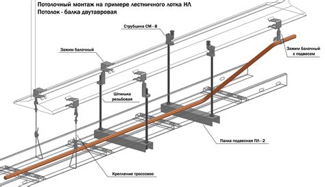 Типы перфорированных лотков