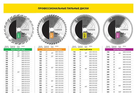 Типы пил: циркулярные или ленточные?