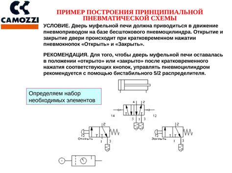 Типы пневматических приводов арматуры