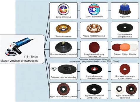 Типы полировальных дисков для разных металлов