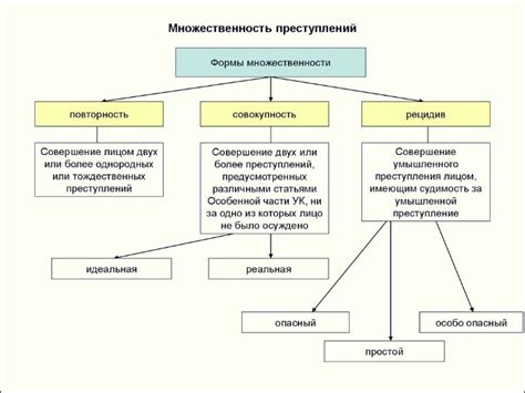 Типы преступлений, связанные с кражей металла