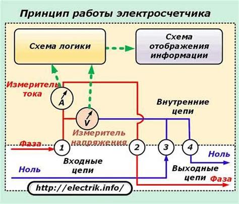 Типы приборов