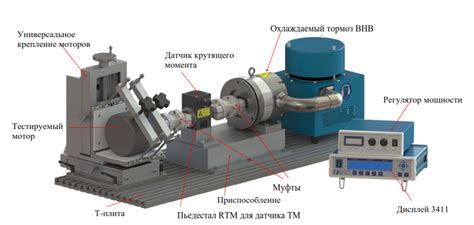 Типы приборов для испытания