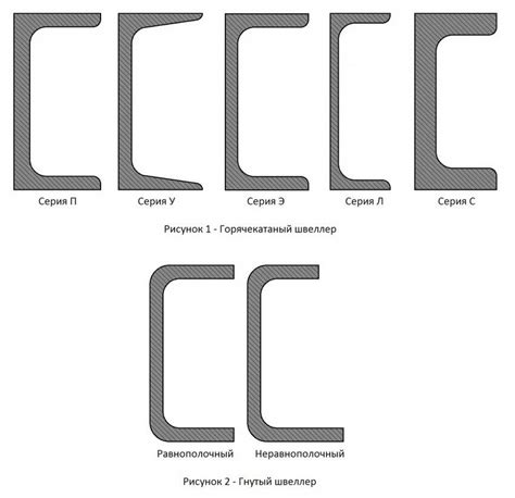Типы п-образных швеллеров