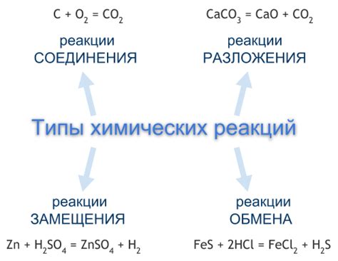 Типы реакций в получении металлов