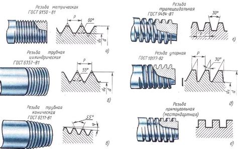 Типы резьбы по металлу