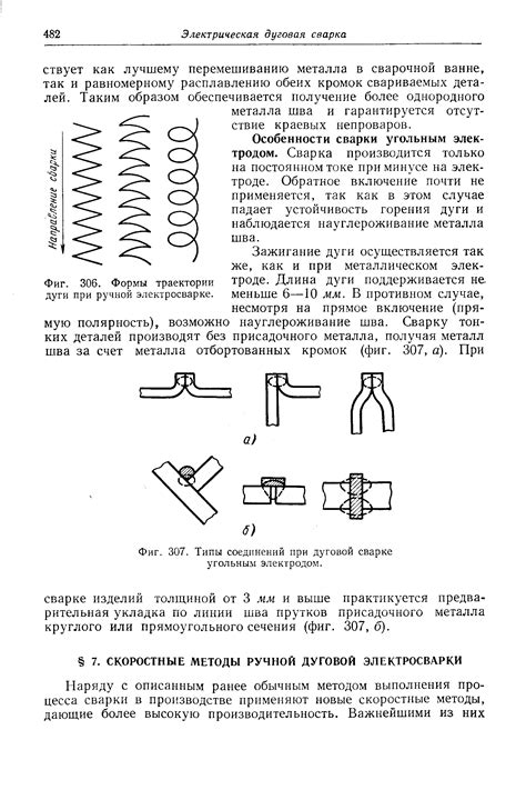 Типы сварки арматуры