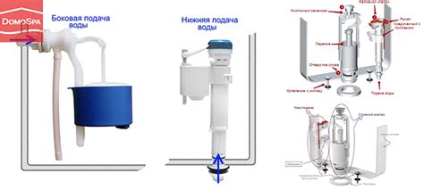 Типы сливной арматуры