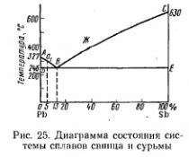 Типы структур в нержавеющих сталях