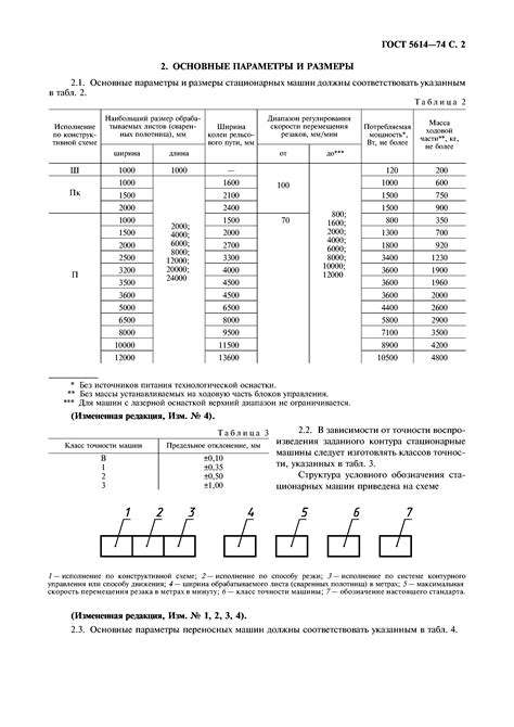 Типы термической резки