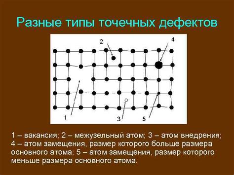 Типы точечных дефектов в металлах