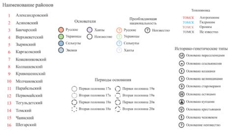 Типы условных обозначений