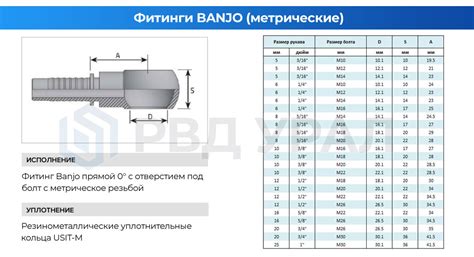 Типы фитингов для концентрических систем