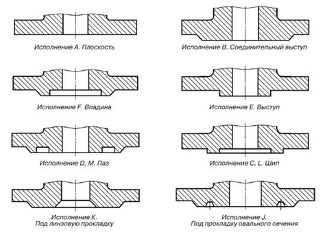 Типы фланцевых соединений