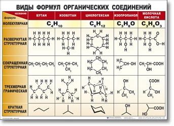 Типы формул соединений