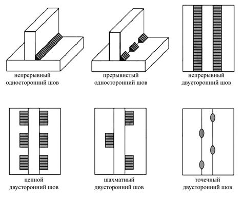 Типы швов и их применение в сварке швеллера с двутавром