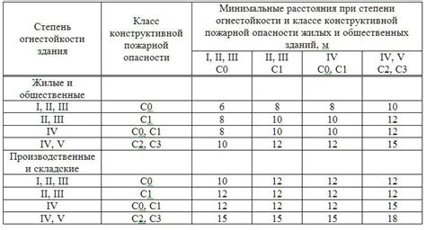 Тип диска в зависимости от материала