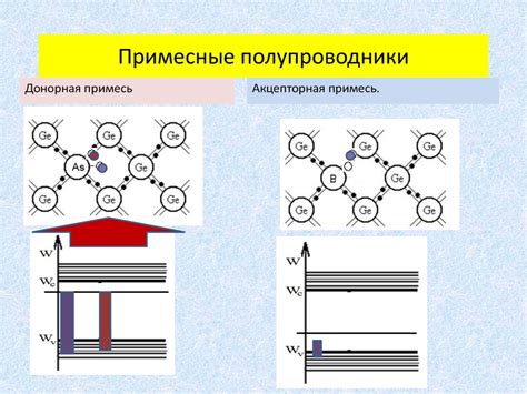 Тип исходного полупроводника