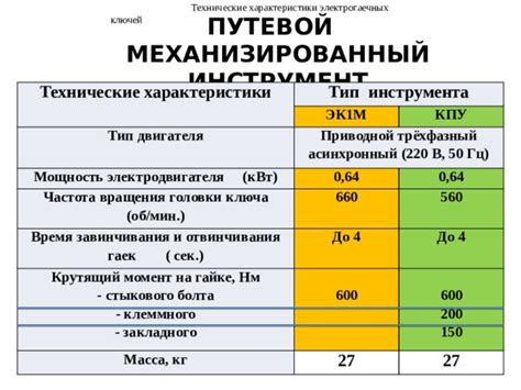 Тип и мощность инструмента