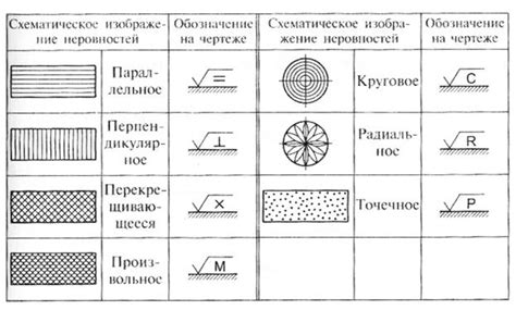 Тип поверхности металла