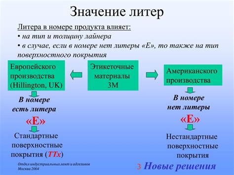 Тип поверхностного покрытия