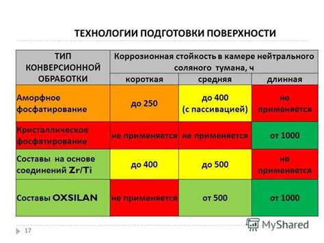 Тип подготовки поверхности