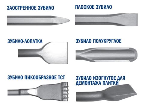 Тип применения зубила