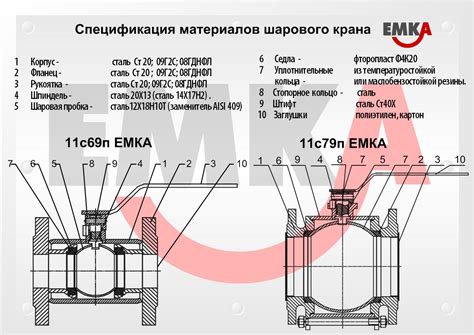 Тип соединения шарового крана