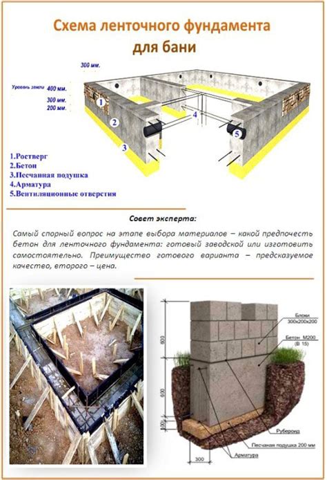 Тип фундамента и его габариты