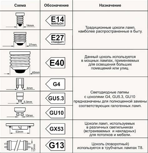 Тип цоколя ламп: E27