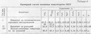 Титановые месторождения и их промышленное использование