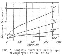 Титан и его активность в присутствии кислорода