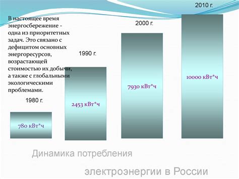 Тихая работа и энергосбережение