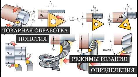 Токарная обработка: способы резания и использование токарных станков