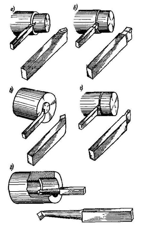 Токарные инструменты: основные типы и их применение