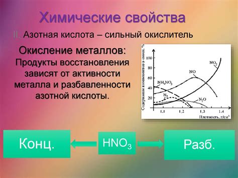 Токсичность азотных соединений металлов