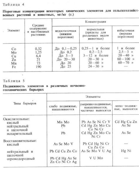 Токсичность вредных элементов и их влияние на качество металла