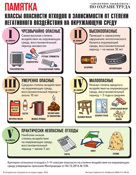 Токсичность и вредное воздействие на окружающую среду