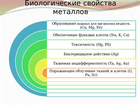 Токсичность некоторых металлов