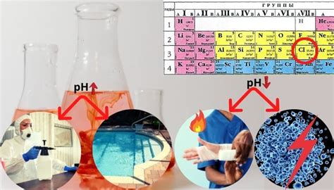 Токсичность хлора и его влияние на здоровье