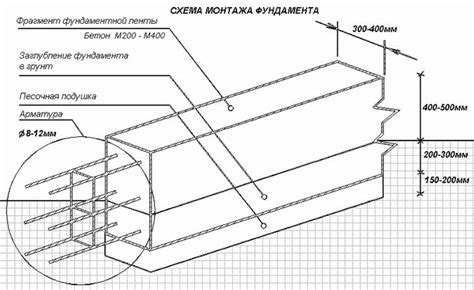 Толщина бетонного слоя: