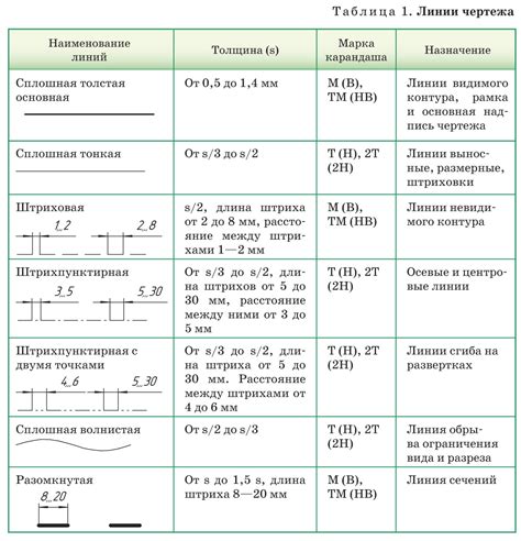 Толщина и ее значения