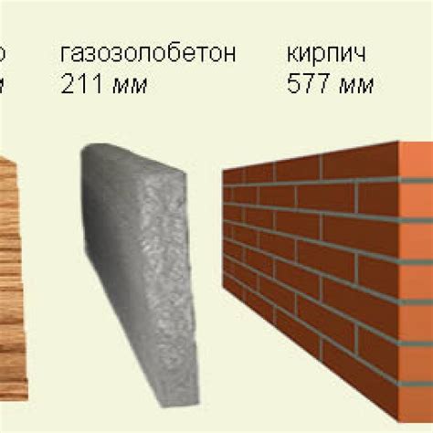 Толщина и основа: что нужно учитывать