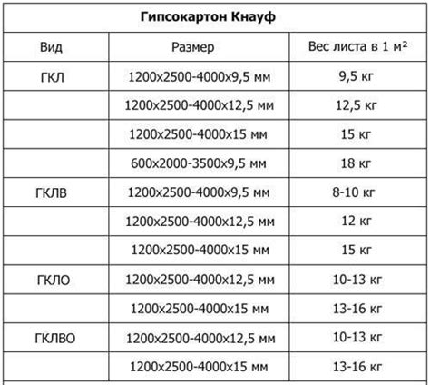 Толщина и площадь листа